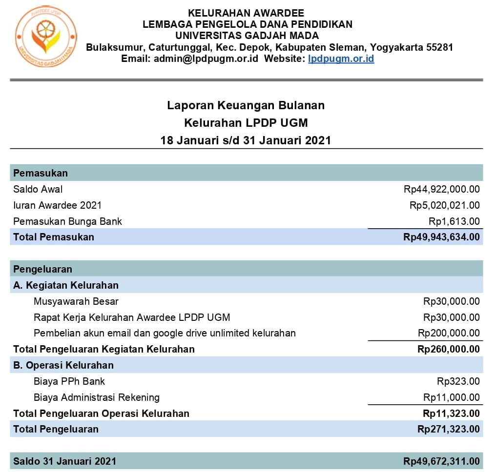 Laporan Keuangan Bulanan - Januari 2021 - Kelurahan LPDP UGM